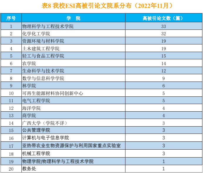 最全买球app官方网站科研动态